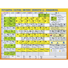 Картонка-подсказка Таблица Менделеева 57452