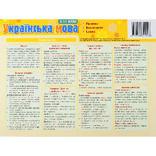 Картонка-подсказка Укр. Речь. Правила 5-11 класс 66443